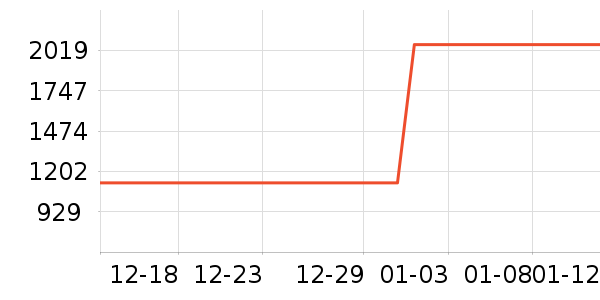 ������ȡů����ʷ�۸�