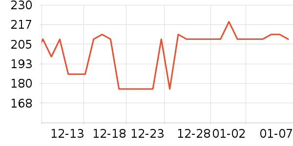 �������̹���ʷ�۸�