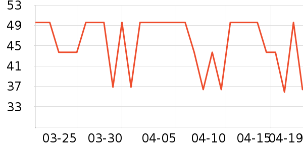 �������������ʷ�۸�