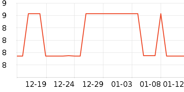 ������Ʒ��ʷ�۸�