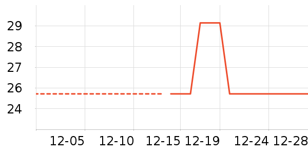 ��������ʷ�۸�