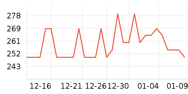 ����Ӫ��������ʷ�۸�