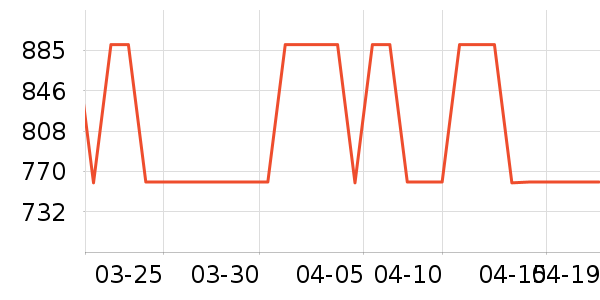 ȫ�Ѳ�����ʷ�۸�