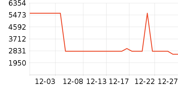 ʯͷɨ�ػ�������ʷ�۸�