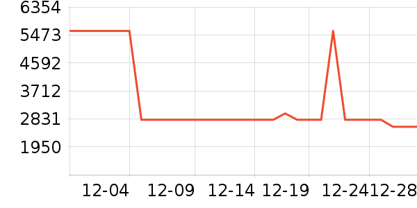 ʯͷɨ�ػ�������ʷ�۸�