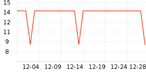 �����ؿ���/������ʷ�۸�