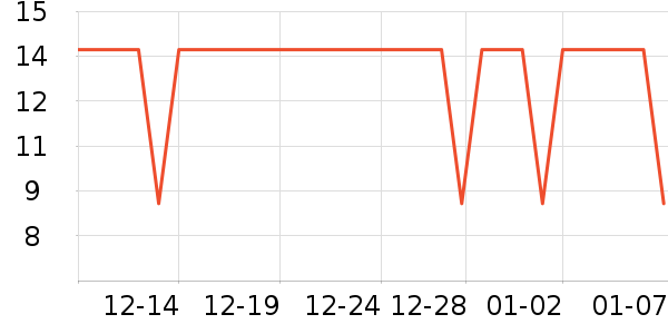 �����ؿ���/������ʷ�۸�