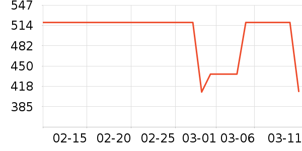 ���ϴ�˹�˶�����ʷ�۸�