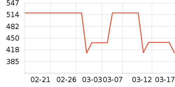 ���ϴ�˹�˶�����ʷ�۸�