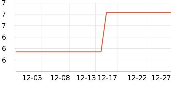 �ѵ��ᴹ����Ʒ��ʷ�۸�