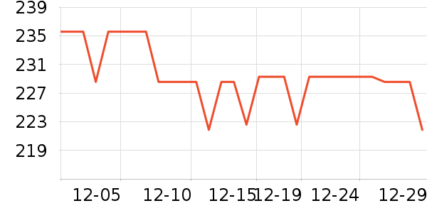 ����������ͯë��/��֯����ʷ�۸�