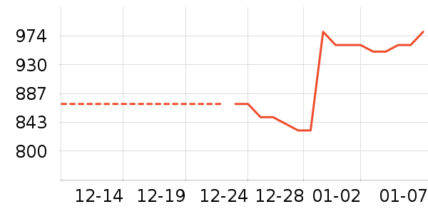 �˶��п�/������ʷ�۸�