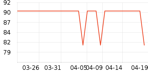 ������ʷ�۸�