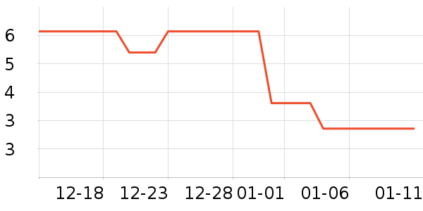 ������Ʒ/��Ʒ��ʷ�۸�