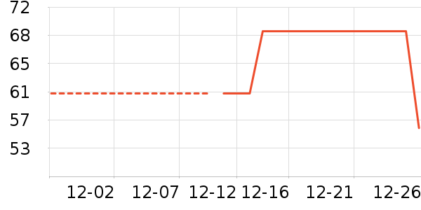 �٤����ʷ�۸�