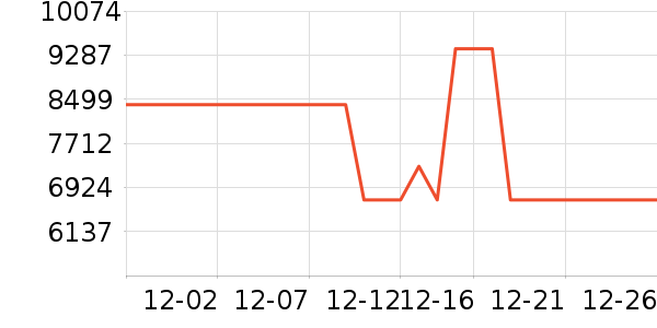 �ʼǱ�������ʷ�۸�