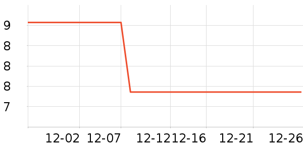 ����һ����������ʷ�۸�