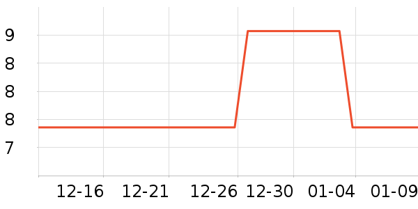 ����һ����������ʷ�۸�