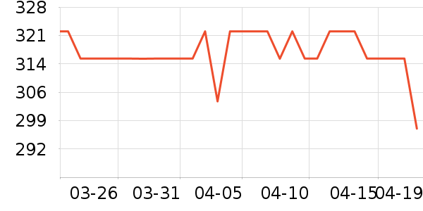 DodopoliӾ����ʷ�۸�