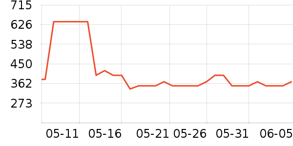 TEENMIX������Ůʿ��Ь��ʷ�۸�