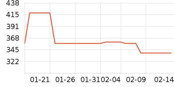 ����������ͯ���޷���ʷ�۸�