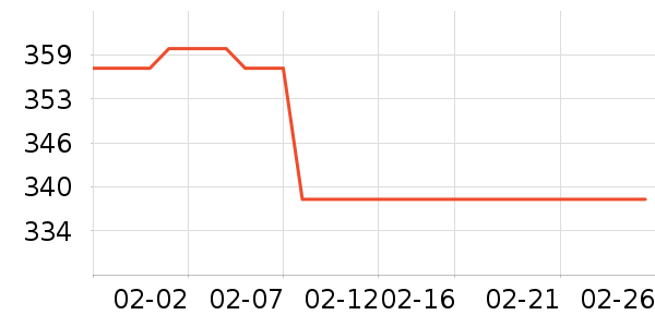 ����������ͯ���޷���ʷ�۸�