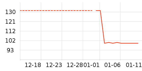 ����/������ʷ�۸�