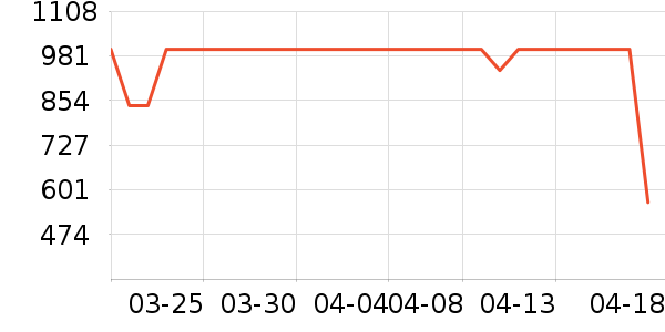 ��ԡ������ʷ�۸�