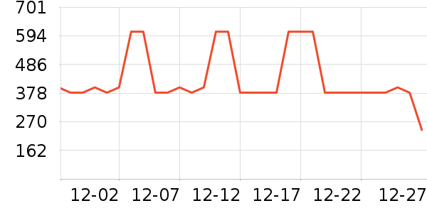 ѩ�з�Ůʽ���޷���ʷ�۸�