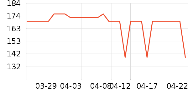 ��ħʦ���±���ʷ�۸�