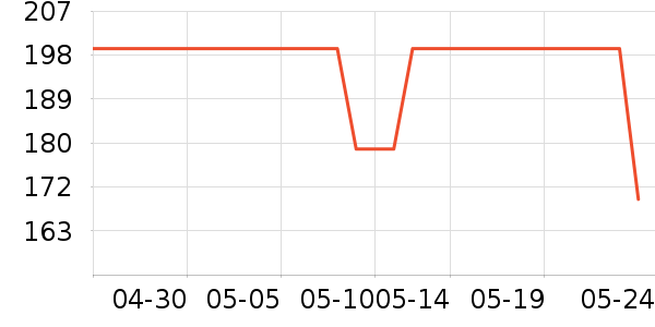 ZENGLIUʱ�е�׹/������ʷ�۸�