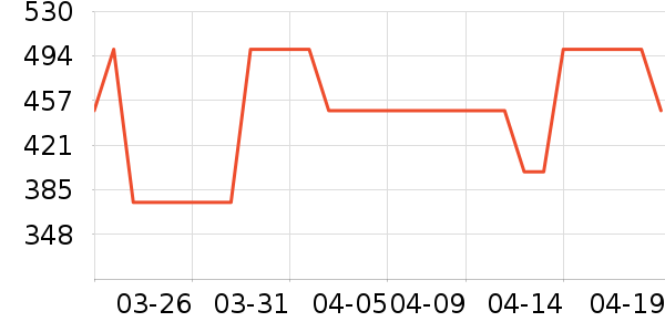 Iammix27Ůʽ��֯����ʷ�۸�