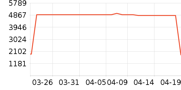 ϴ�»���ʷ�۸�