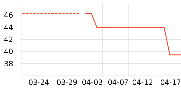 ����/������ʷ�۸�