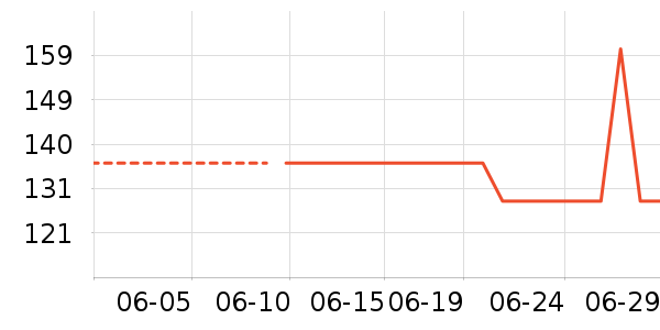 �汶������Ӫ��������ʷ�۸�