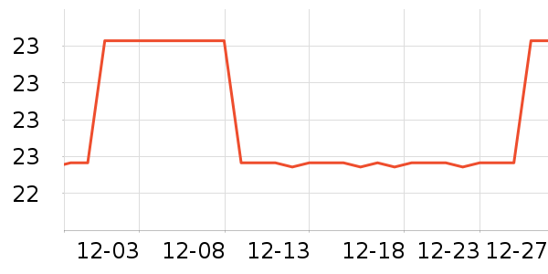 ���ʵ繤����/������ʷ�۸�