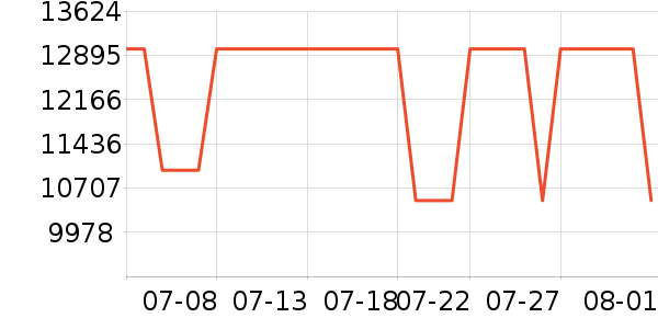 �ܱ���������ʷ�۸�