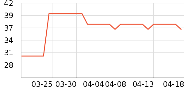 ����������������ʷ�۸�