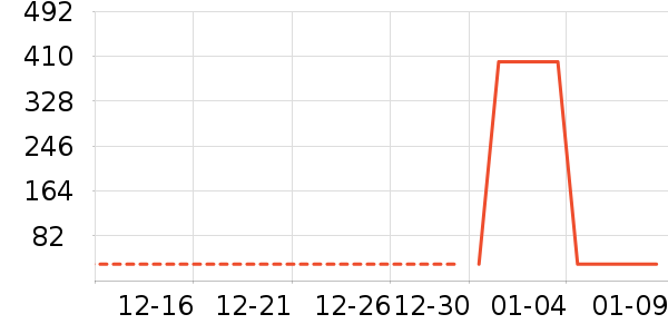 �п���ʷ�۸�