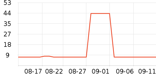 �޹���ţ��/��Ʒ��ʷ�۸�