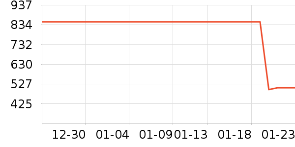 ���ϴ�˹�����˶�������ʷ�۸�