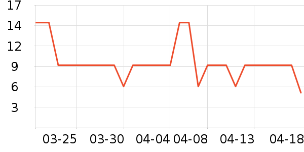 ͳ���ֻ���������ʷ�۸�