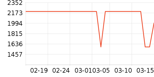 С���ֻ���ʷ�۸�