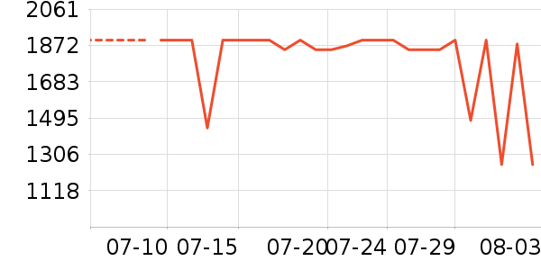 С���ֻ���ʷ�۸�