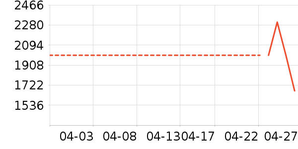 С���ֻ���ʷ�۸�