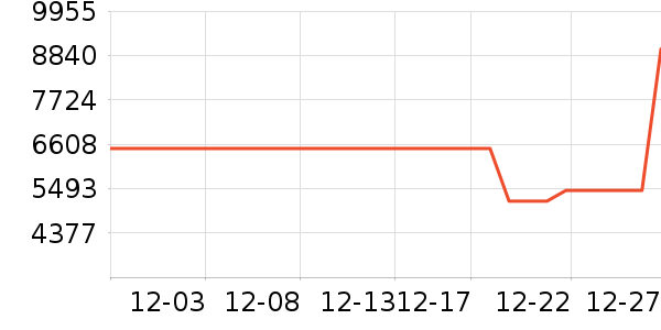 ����������ʷ�۸�