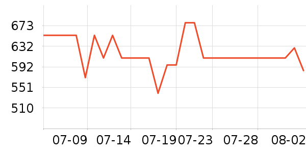 ��˫ϲ�����˶����������ʷ�۸�