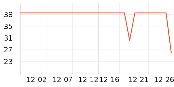 ��ά˹T����ʷ�۸�