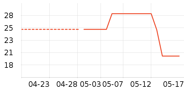 �ɸ������廤����װ��ʷ�۸�