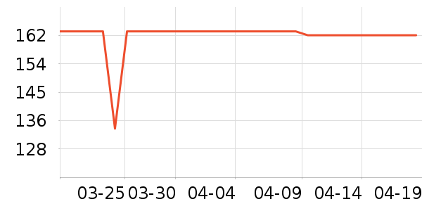 �¿�˹��Ħ��/��Ħ����ʷ�۸�